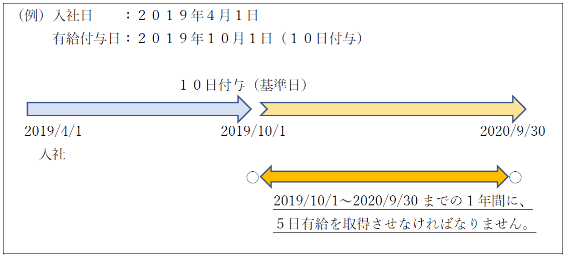 例